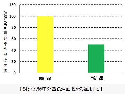 koyo軸承